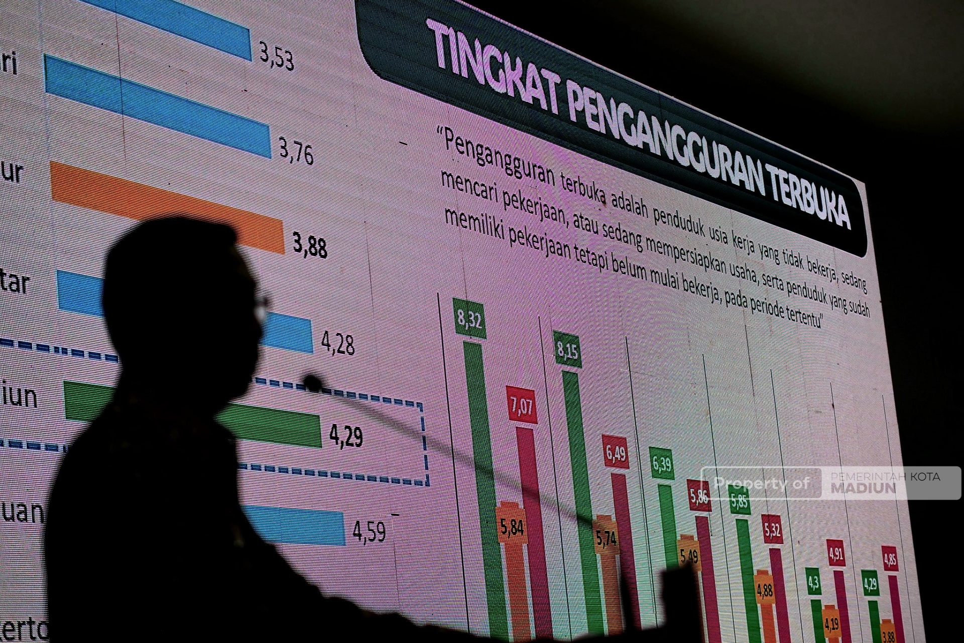 Gelar Forum Konsultasi Publik, Pemkot Madiun Susun RKPD dan Renja Perangkat Daerah 2027
